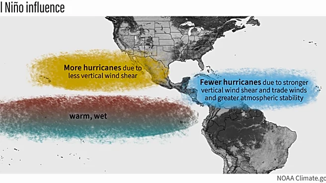 Powerful El Niño will crush hurricane development, new outlook says