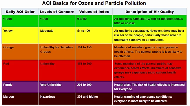 Pittsburgh air quality triggers Code Purple alert from wildfires