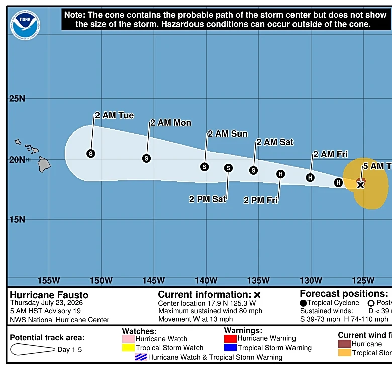 Hurricane Fausto roars in Pacific Ocean, could impact Hawaii next week