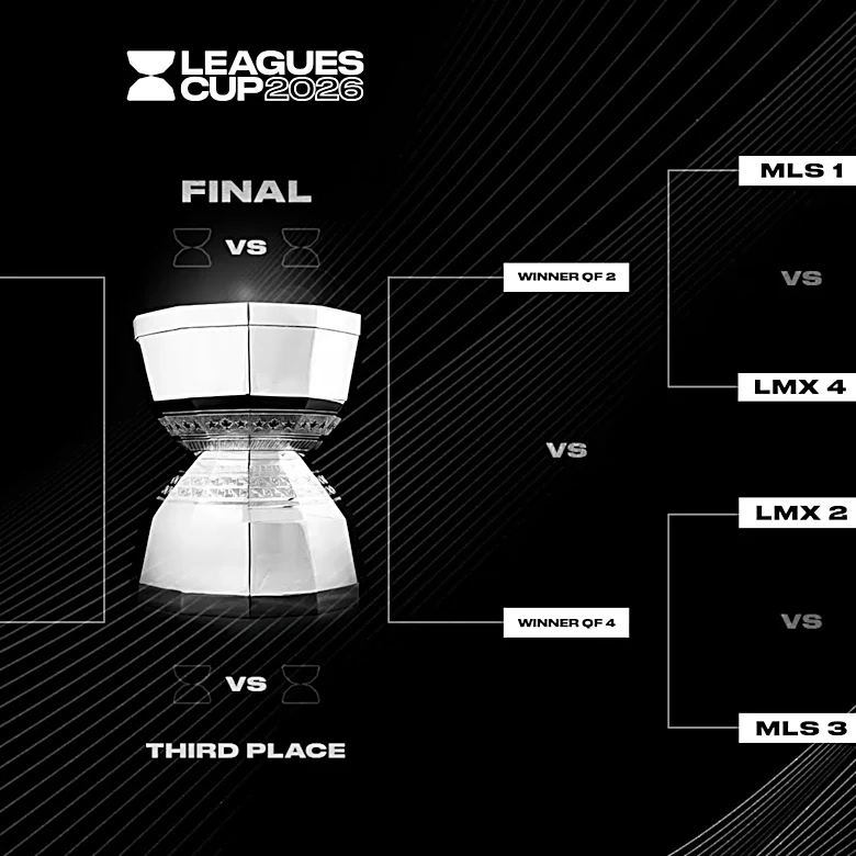 Leagues Cup 2026: Schedule, TV and live stream info, teams for MLS vs. Liga MX tournament