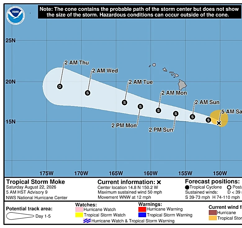 Rain from Tropical Storm Moke to begin in Hawaii, a week after Lala