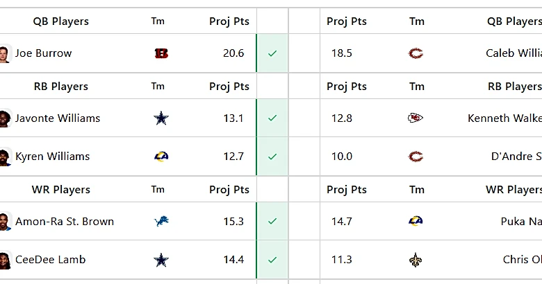 Get expert fantasy lineup advice from USA TODAY Sports Fantasy