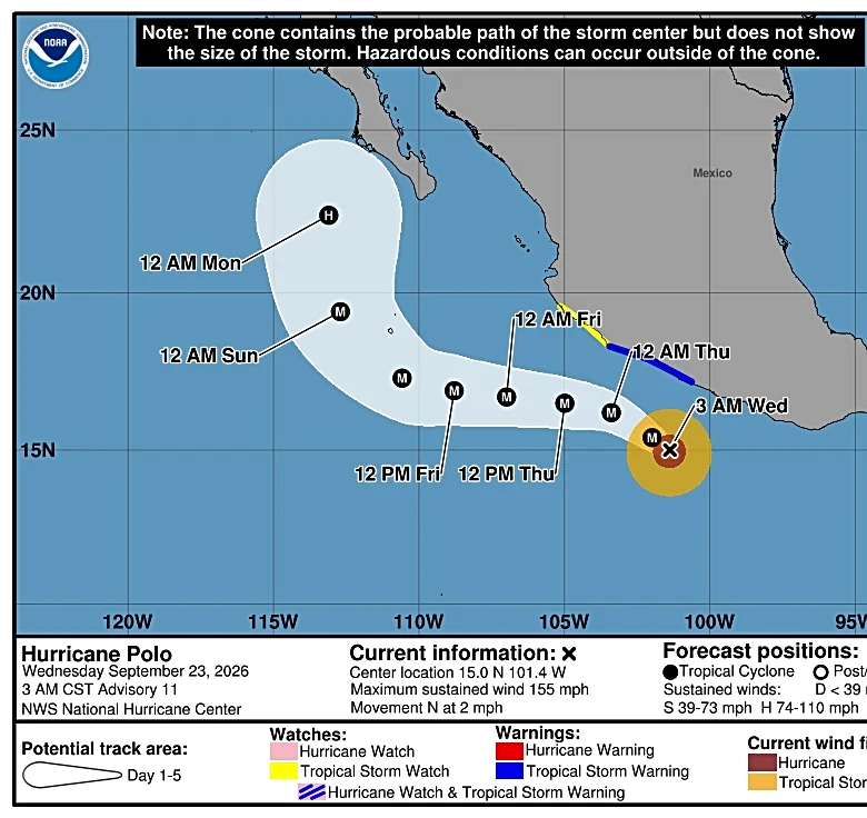 Where is Hurricane Polo headed? See path tracker, spaghetti models