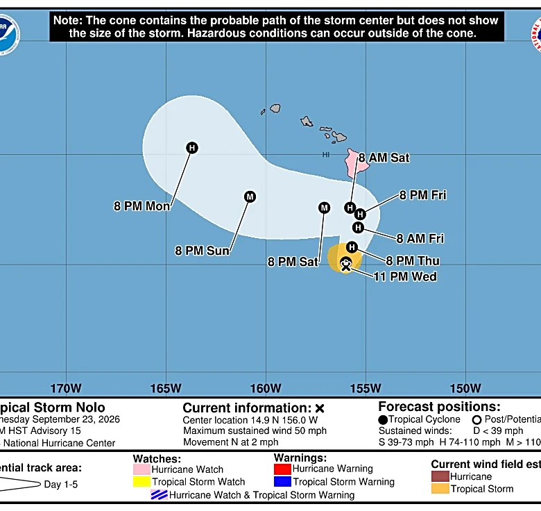 Tropical Storm Nolo could bring all-time record rainfall in Hawaii: Updates