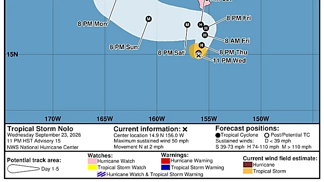 Tropical Storm Nolo could bring all-time record rainfall in Hawaii: Updates