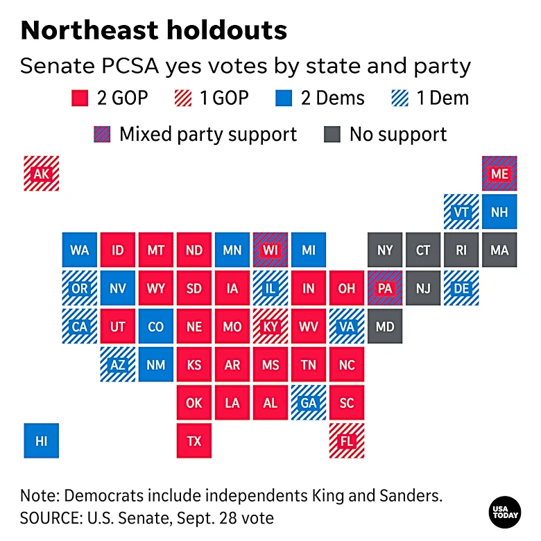 Protect College Sports Act passed the Senate. Here's how it voted.