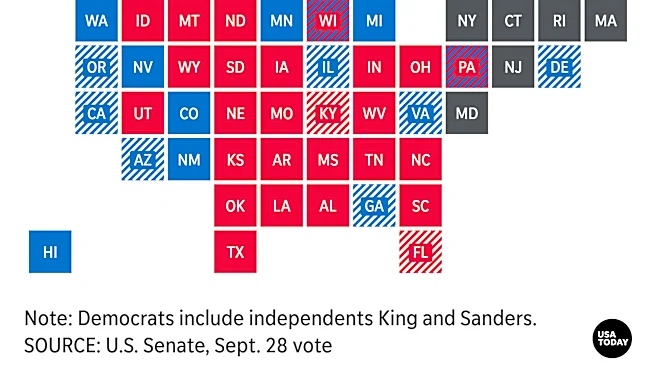 Protect College Sports Act passed the Senate. Here's how it voted.