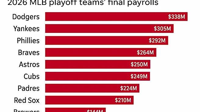 You can't buy a spot in MLB playoffs. Just ask these teams.