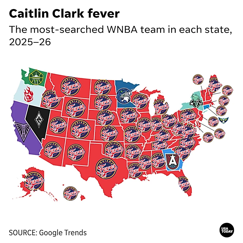 The Caitlin Clark effect: Indiana Fever led WNBA searches in 42 states