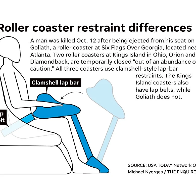 Will Six Flags make changes to Goliath after park death? What we know