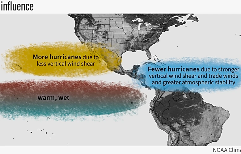 A triple ocean tug-of-war could shape California weather