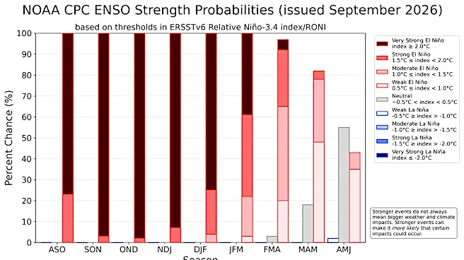 A 'super' El Niño could bring weather chaos. What to expect in Wilmington