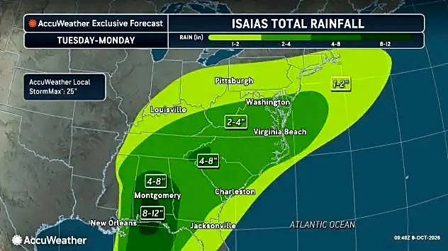 Hurricane Isaias expected to impact Wilmington. Here's the latest.