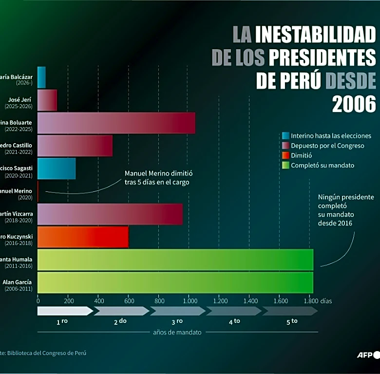 El candidato Belmont asegura que dará la sorpresa y ganará "en primera vuelta" en Perú