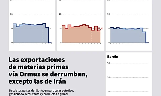 Últimos acontecimientos de la guerra en Oriente Medio